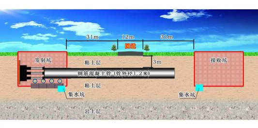 重庆顶管机污水管铺设顶管施工方案图示