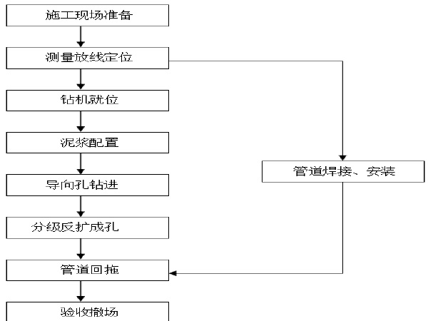 铁路电气化改造工程顶管施工方案步骤图.jpg